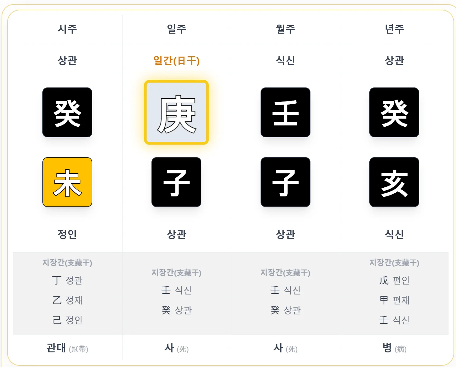 실전 훈련 4 사주